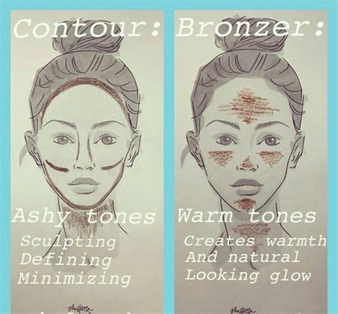 Contour vs Bronzer... | Bronzer, Contouring and highlighting, Olive skin tone