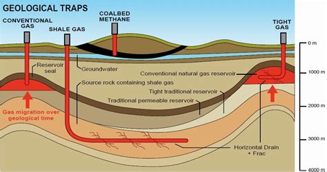 Pipeline Encyclopedia: Types of Natural Gas