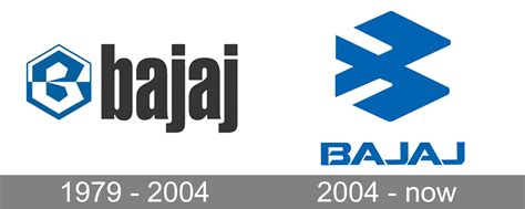 Bajaj Logo Meaning and History [Bajaj symbol]