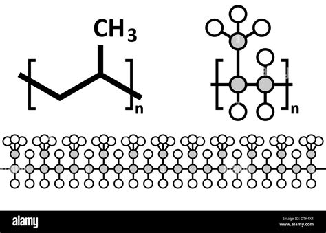 Polypropylene (polypropene, PP) plastic, chemical structure. Multiple representations Stock ...