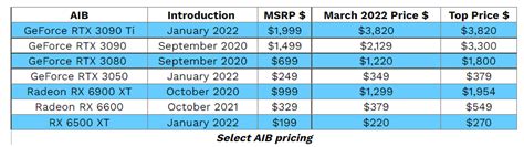 Things aren’t “back to normal” yet, but GPU prices are steadily falling - Ars Technica