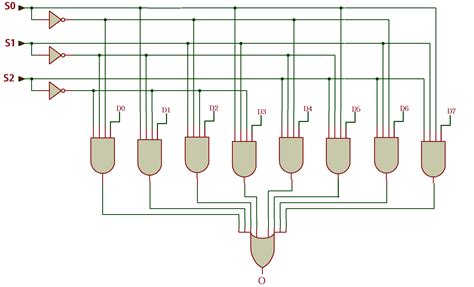 8 1 Multiplexer Truth Table Diagram | Elcho Table