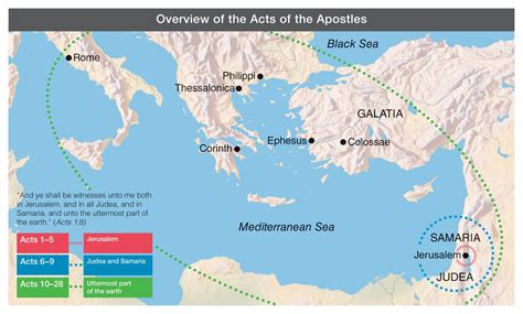 Overview of the Acts of the Apostles