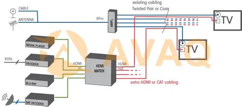 4 Best RF HDMI Modulator and How to Choose 2023 - Avaq