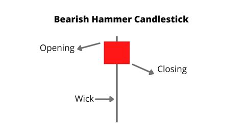 Hammer Candlestick: What It Is and How to Spot Crypto Trend Reversals ...