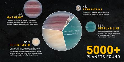 NASA Confirms 5,005 Known Planets Outside Our Solar System - Nerdist