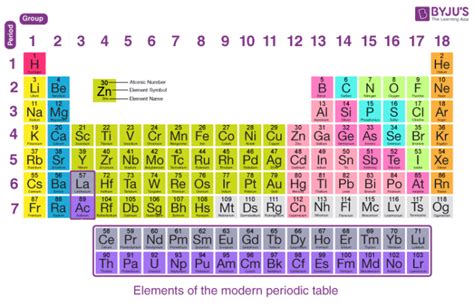 Periodic Table Of Elements With Number Valence Electrons | Brokeasshome.com