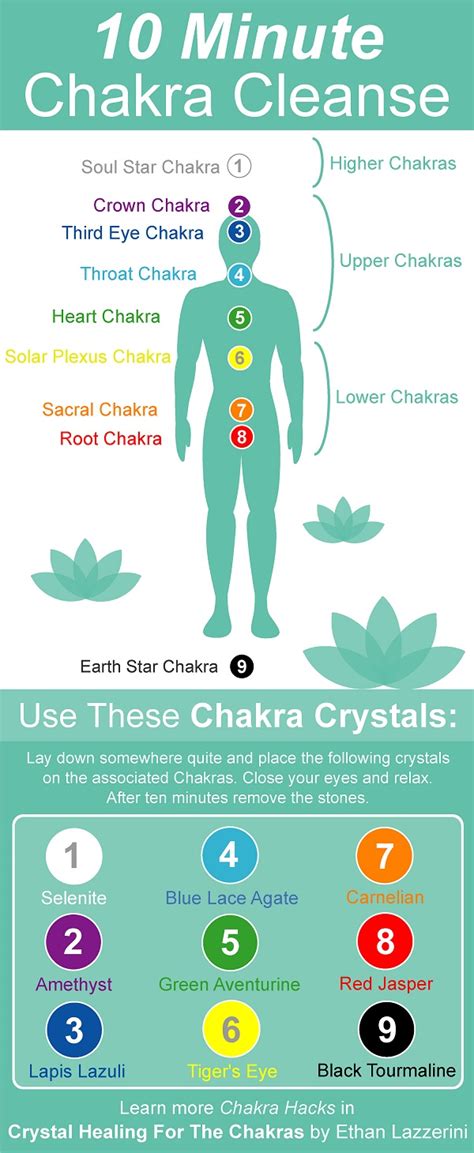 10 Minute Chakra Balancing and Chakra Clearing with Crystals - Ethan Lazzerini