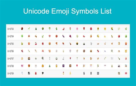 Unicode Emoji