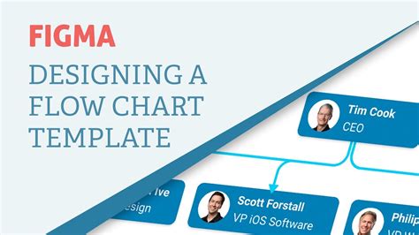 Create Flowchart Figma - makeflowchart.com