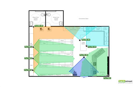 How to Design a Convenience Store Security Camera System