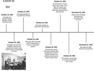 Summary, Facts, and Timeline. 2022-11-26 (2023)