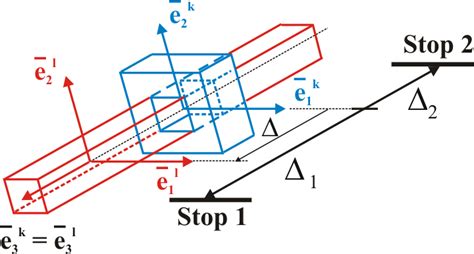 2: Prismatic joint with backlash. | Download High-Quality Scientific Diagram