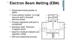 Electron Beam Melting: Everything You Need To Know About EBM 3D ...