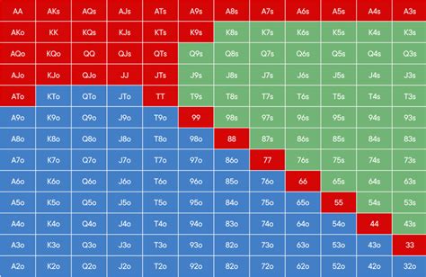 Poker Ranges Explained - Think Like A Pro | Blog