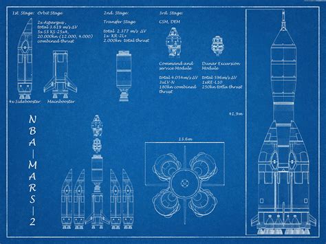 Duna/Mars Rocket i built and made a blueprint of : r/KerbalSpaceProgram