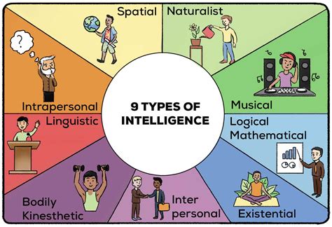 What is Intelligence? (9 Types Controversy + Examples) - Practical ...