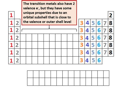 Valence Electrons Periodic Table Transition Metals - Periodic Table ...