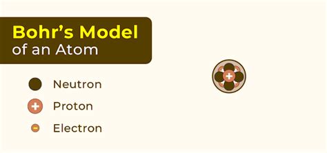 Bohr's Model of an Atom: Limitations, Examples, and FAQs