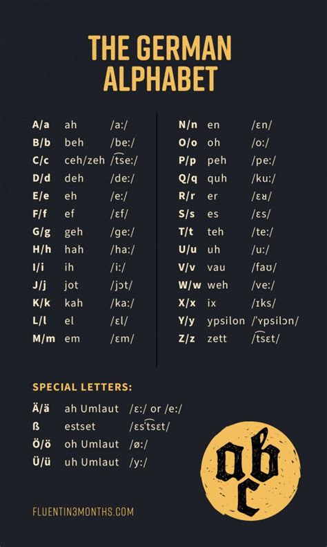 The German Alphabet - a Complete Guide