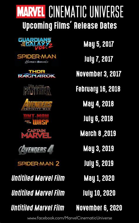 Famous Upcoming Marvel Movies Release Dates 2022 – Please Welcome Your ...