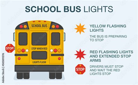 Driving rules and tips. School bus red and yellow lights meaning. Stop for a bus with flashing ...