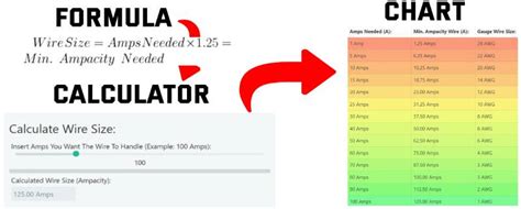 wire gauge chart amps dc - Wiring Diagram and Schematics