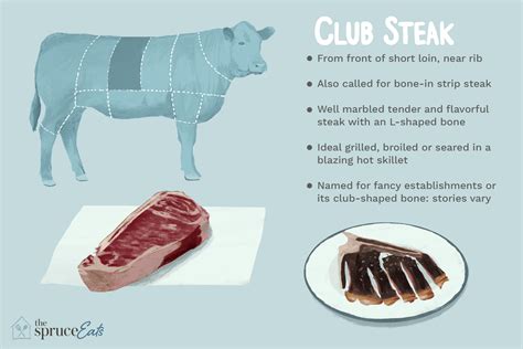 What Is Club Steak?