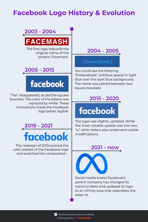 Facebook Logo Design – History, Meaning, and Evolution