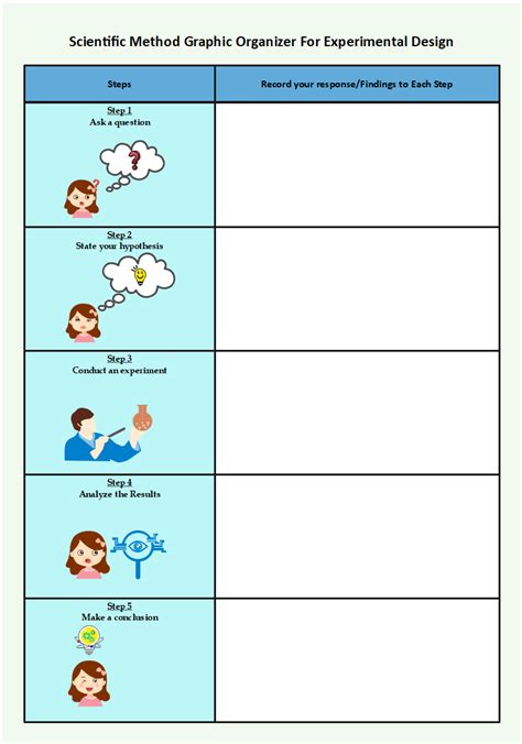 Free Editable Scientific Graphic Organizer Examples | EdrawMax Online