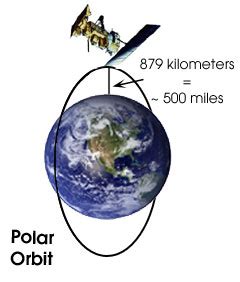 Satellite Meteorology