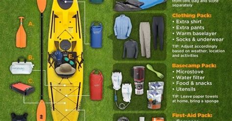 Survival Smarts: Kayak Camping Gear Guide