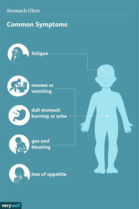 Symptoms and Treatment of Stomach Ulcers in Children