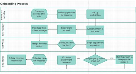 What Is Business Process Mapping Real Life Examples Workflow | The Best Porn Website