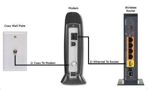 How To Connect D Link Modem Router - comicspowerup