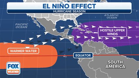 'Strong' El Nino confidence increases through winter, meteorologists say | Fox Weather