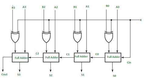 4-bit binary Adder-Subtractor - GeeksforGeeks