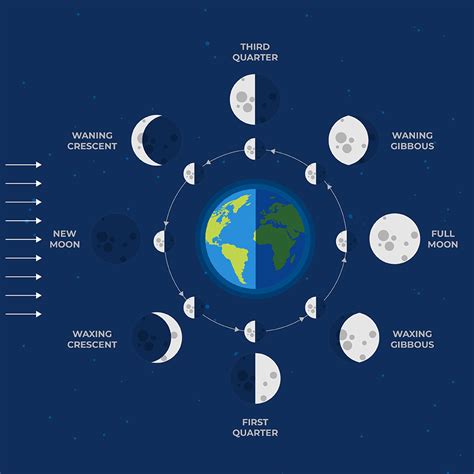 How to Photograph the Moon and the Supermoon - The Complete Guide