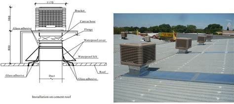 Aolan evaporative air cooler: Evaporative air cooler installation-downdischarge