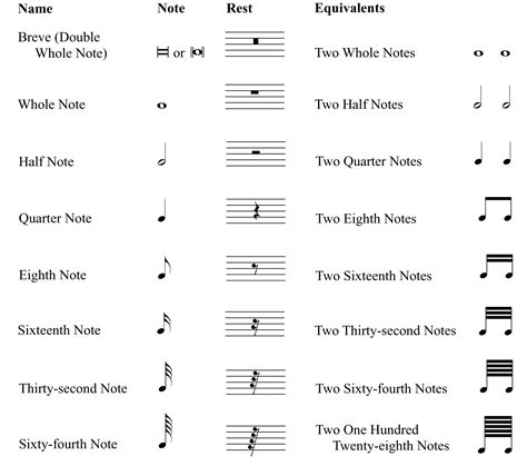 How to Read Drum Music