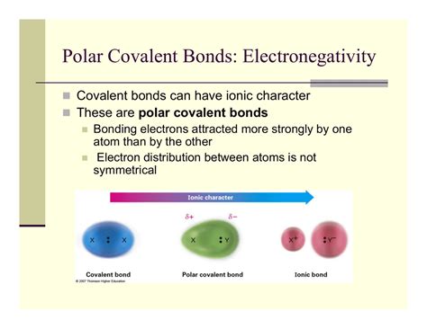 Polar Covalent Bonds: Electronegativity