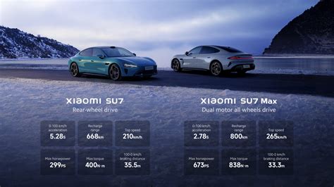 Xiaomi’s new SU7 sedan packs hypercar acceleration: Has Tesla finally ...