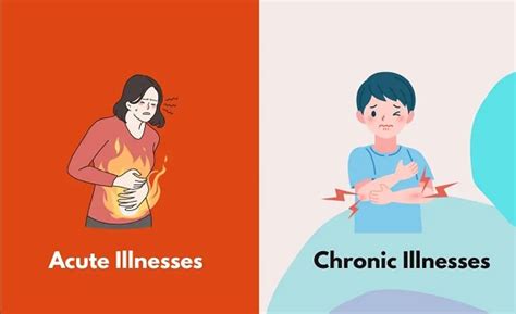 Difference between chronic and acute disease Similarities and FAQ