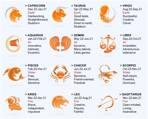 Zodiac sign | Signos do zodíaco, Sinais, Signos