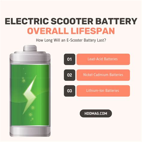 Electric Scooter Battery Life - How Long Do They Last? « HDDMag