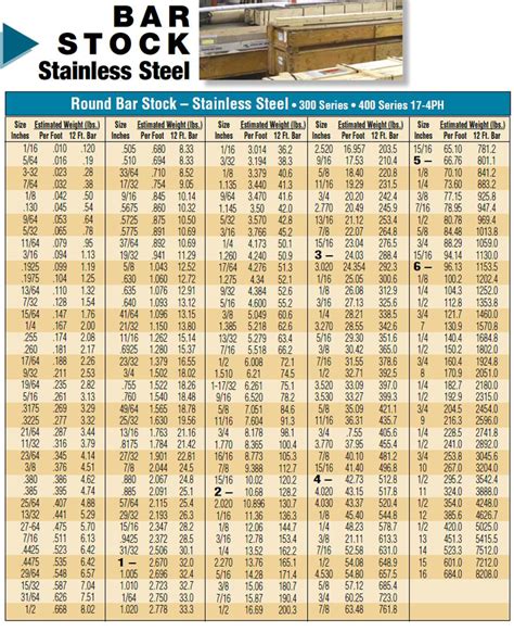 Stainless Steel Flat Bar Specifications