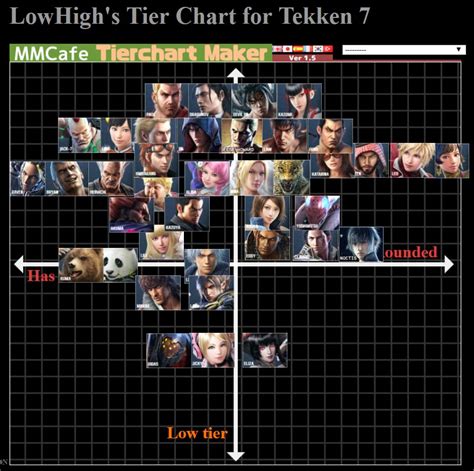 LowHigh's Tekken 7 tier list 1 out of 1 image gallery