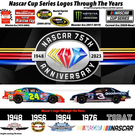 NASCAR 75th Anniversary by DarthVader867554333 on DeviantArt