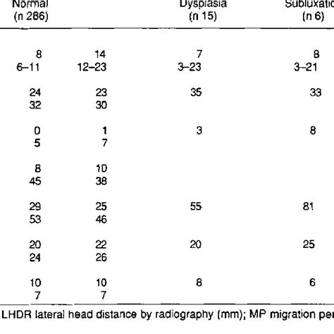 Ultrasound measurements of normal and pathologic hip joints. In normal... | Download Table