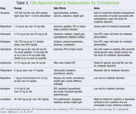 Atypical Vs Typical Antipsychotics List - Get Images